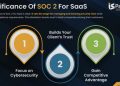 How Software Development Practices Can Evolve to Support SOC 2 Compliance