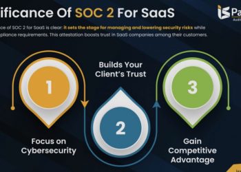 How Software Development Practices Can Evolve to Support SOC 2 Compliance