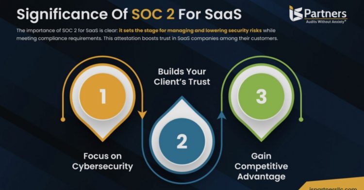 How Software Development Practices Can Evolve to Support SOC 2 Compliance